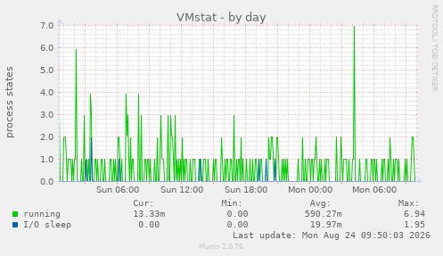 VMstat
