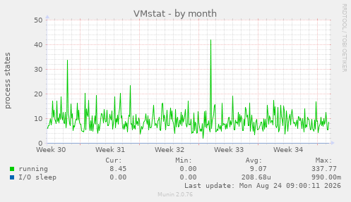 VMstat