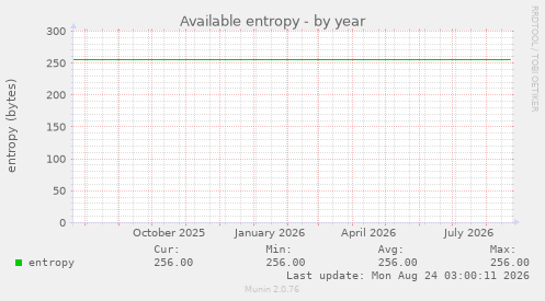 Available entropy