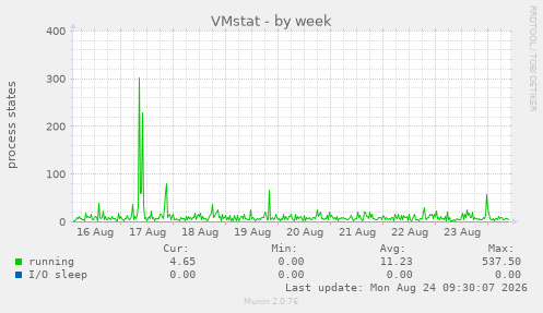VMstat