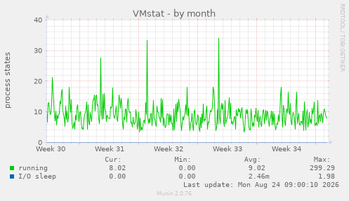 VMstat