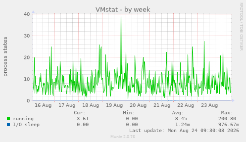 VMstat