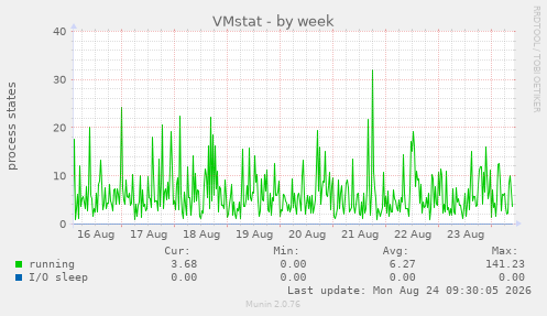VMstat