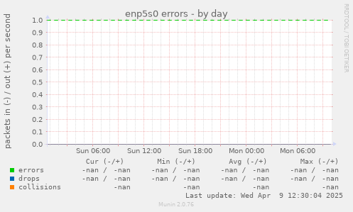 enp5s0 errors