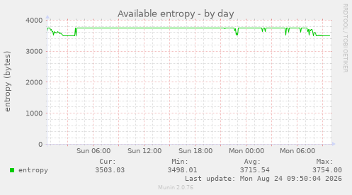 Available entropy