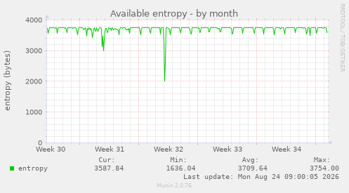 Available entropy
