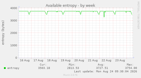 Available entropy