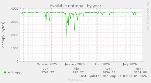 Available entropy