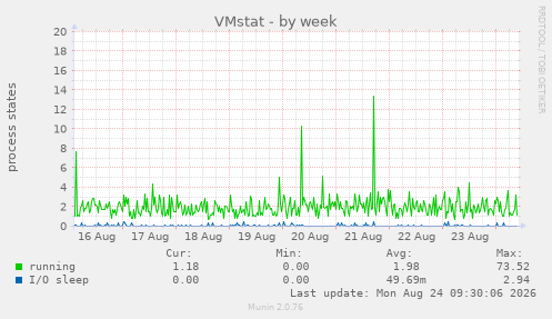VMstat